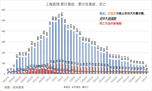 上海浦东社会面发现4例感染者/上海浦东6例 上海浦东社会面发现4例感染者/上海浦东6例