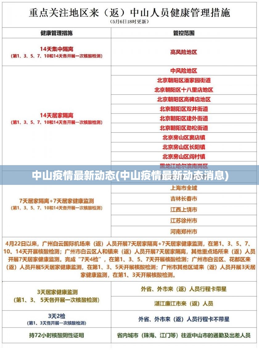 中山疫情最新动态(中山疫情最新动态消息)