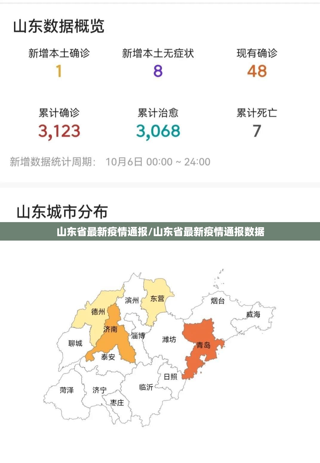 山东省最新疫情通报/山东省最新疫情通报数据