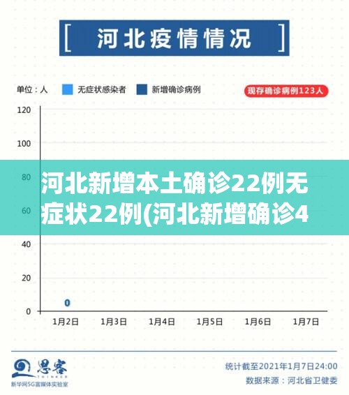 河北新增本土确诊22例无症状22例(河北新增确诊40例无症状26例)