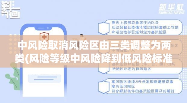 中风险取消风险区由三类调整为两类(风险等级中风险降到低风险标准)