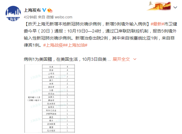 【上海新增2例本土确诊,上海新增2例本地确诊活动轨迹】 【上海新增2例本土确诊,上海新增2例本地确诊活动轨迹】