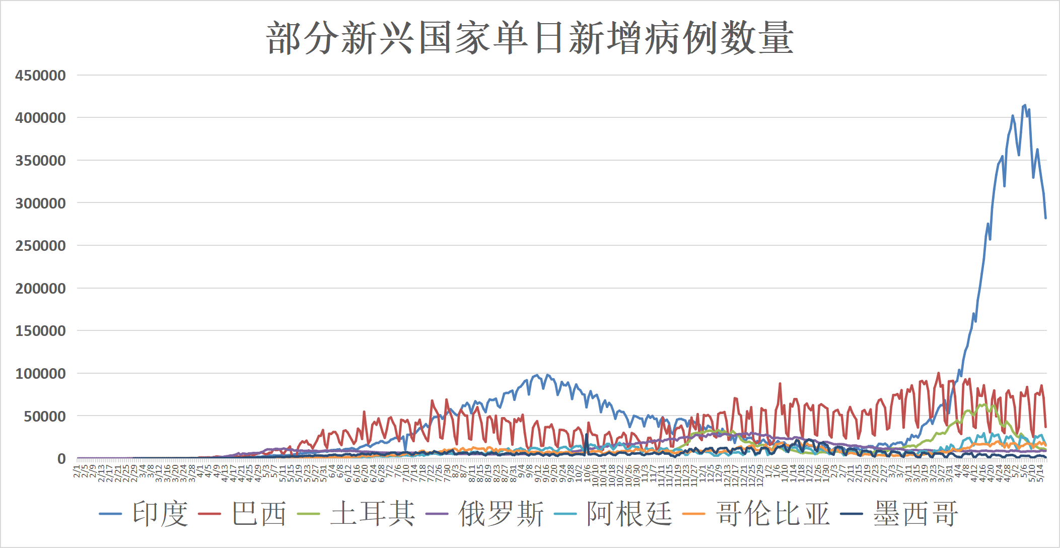 伊犁疫情(伊犁疫情封了多长时间)