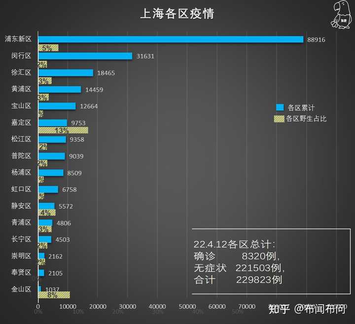 【上海新增本土感染者超2万例,上海新增本土感染者超2万例了吗】 【上海新增本土感染者超2万例,上海新增本土感染者超2万例了吗】