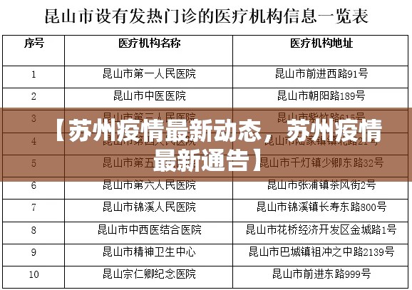 【苏州疫情最新动态,苏州疫情最新通告】 【苏州疫情最新动态,苏州疫情最新通告】