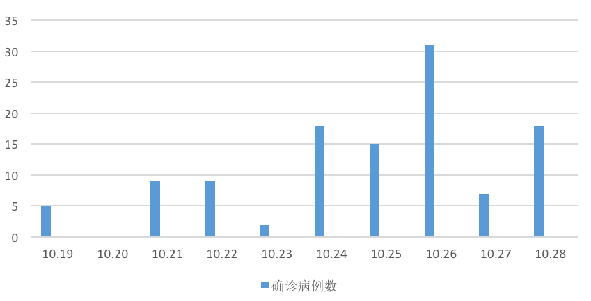 内蒙古本轮疫情4天新增感染者90例(内蒙古新增4例本土)