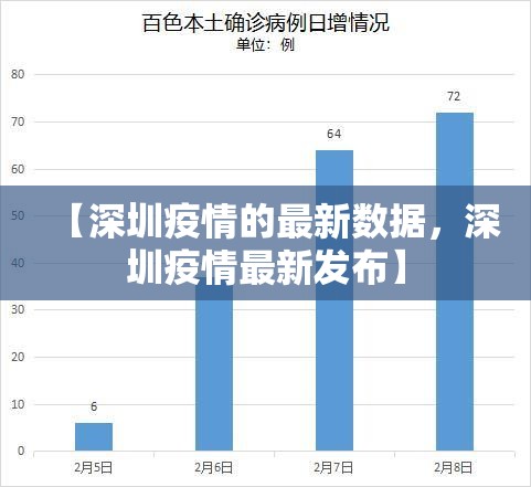 【深圳疫情的最新数据，深圳疫情最新发布】