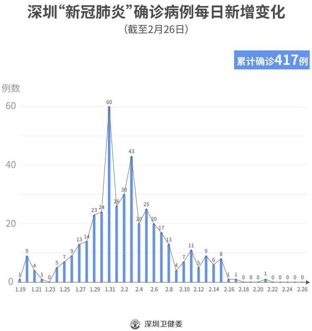 【深圳疫情的最新数据，深圳疫情最新发布】
