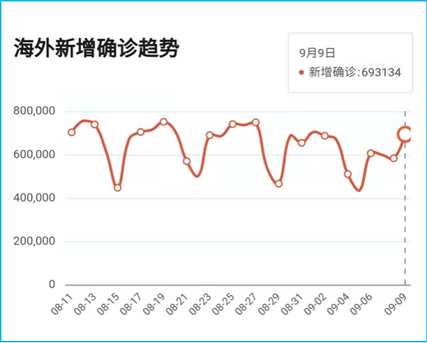 【本次疫情由新的境外输入源头引起，本次疫情来源于】