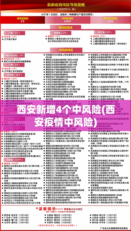 西安新增4个中风险(西安疫情中风险)