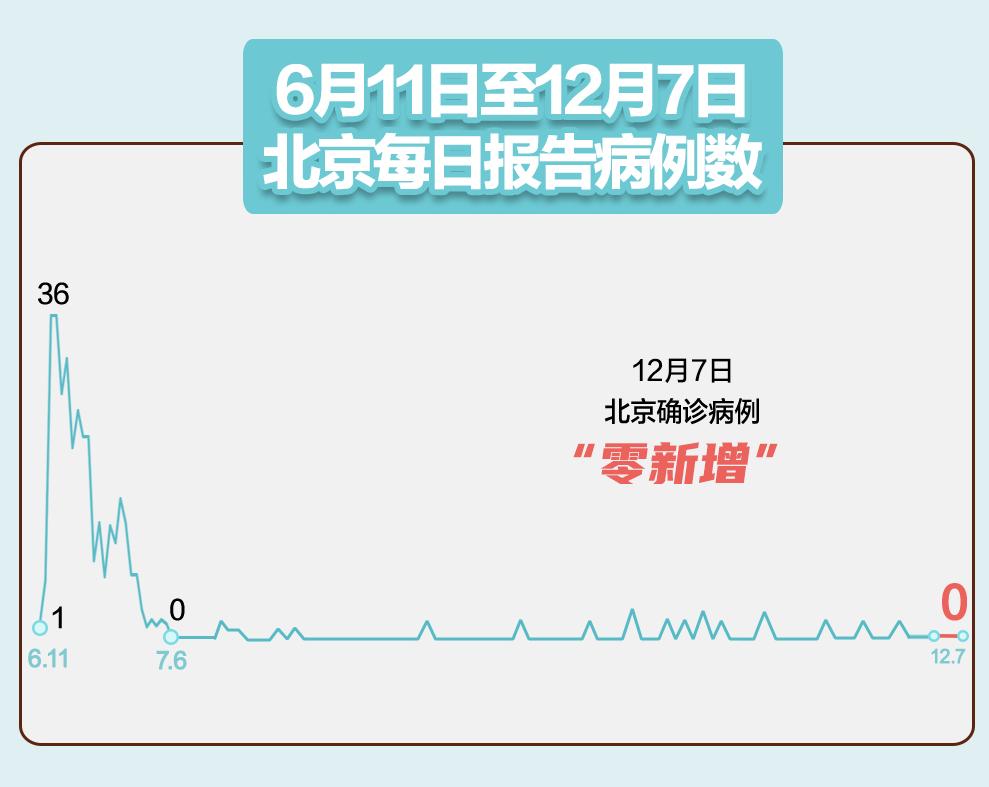 31省区市无新增本土确诊病例/31省新增18例无本土确诊