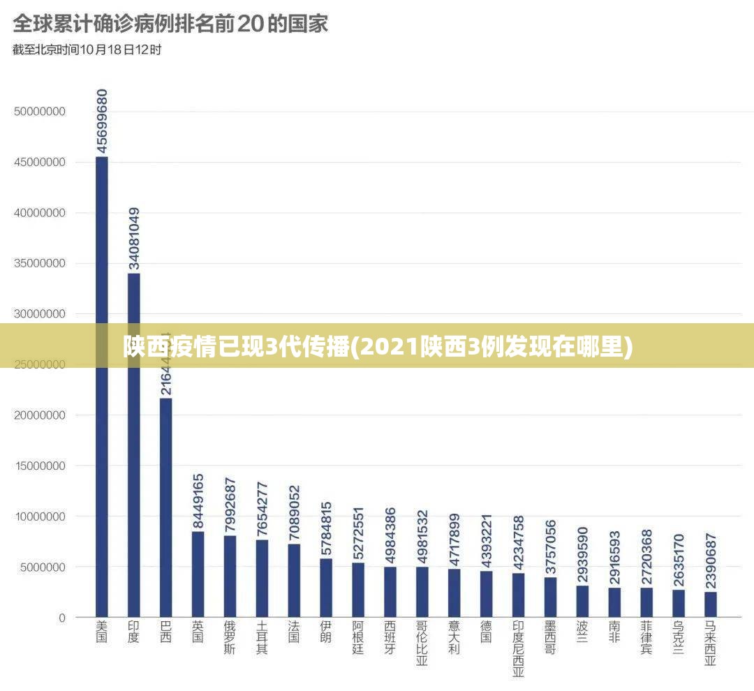 陕西疫情已现3代传播(2021陕西3例发现在哪里)