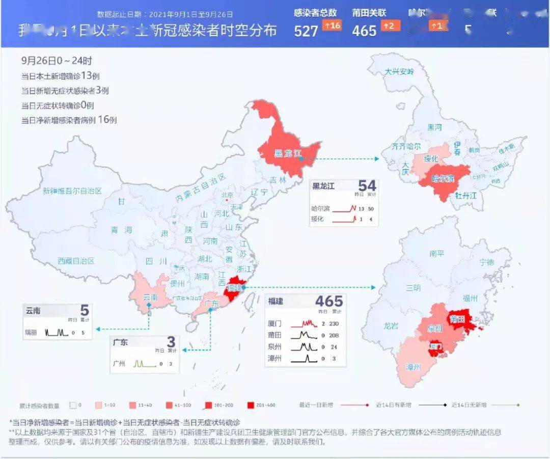 陕西疫情已现3代传播(2021陕西3例发现在哪里)