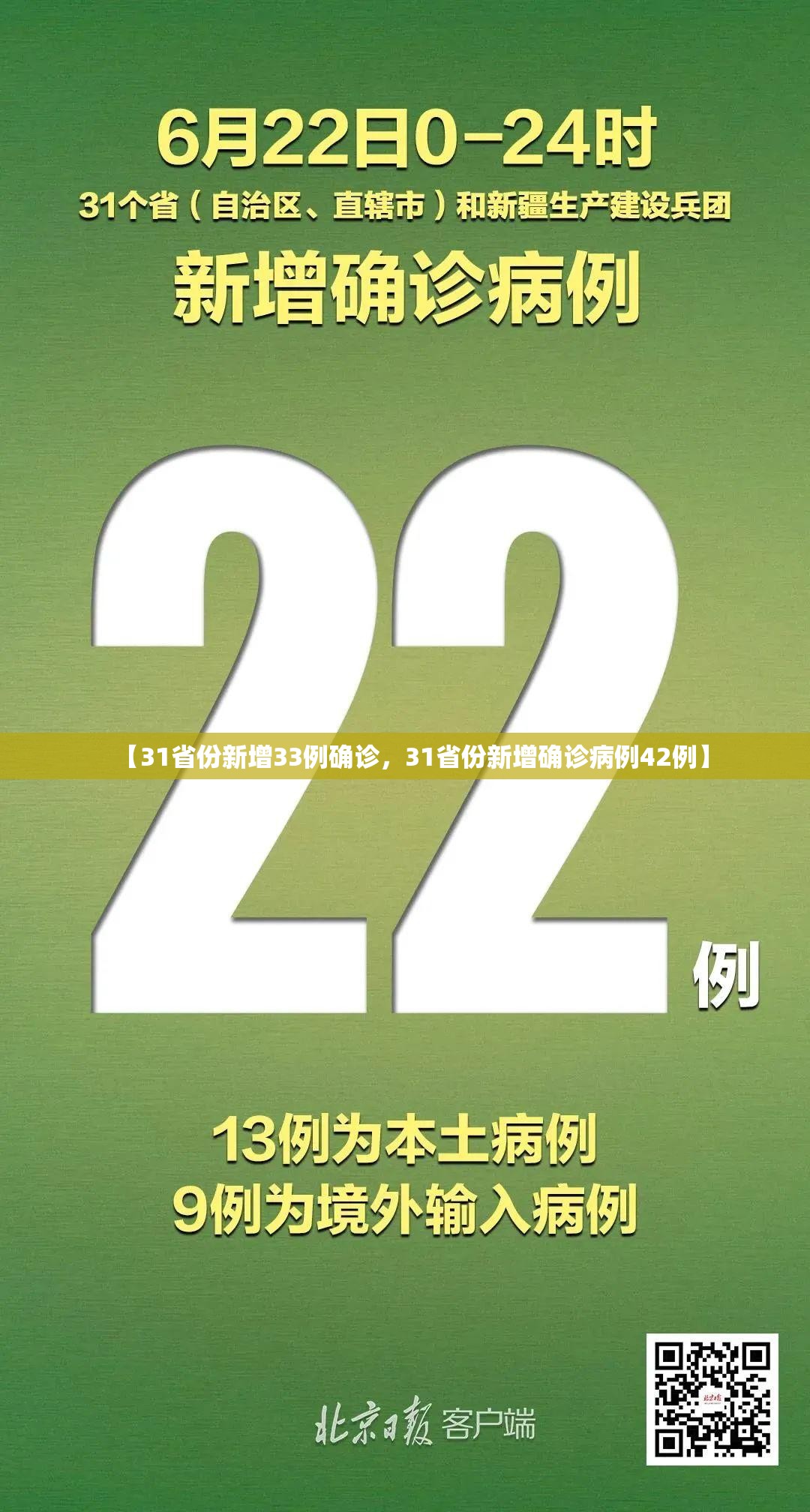 【31省份新增33例确诊,31省份新增确诊病例42例】 【31省份新增33例确诊,31省份新增确诊病例42例】