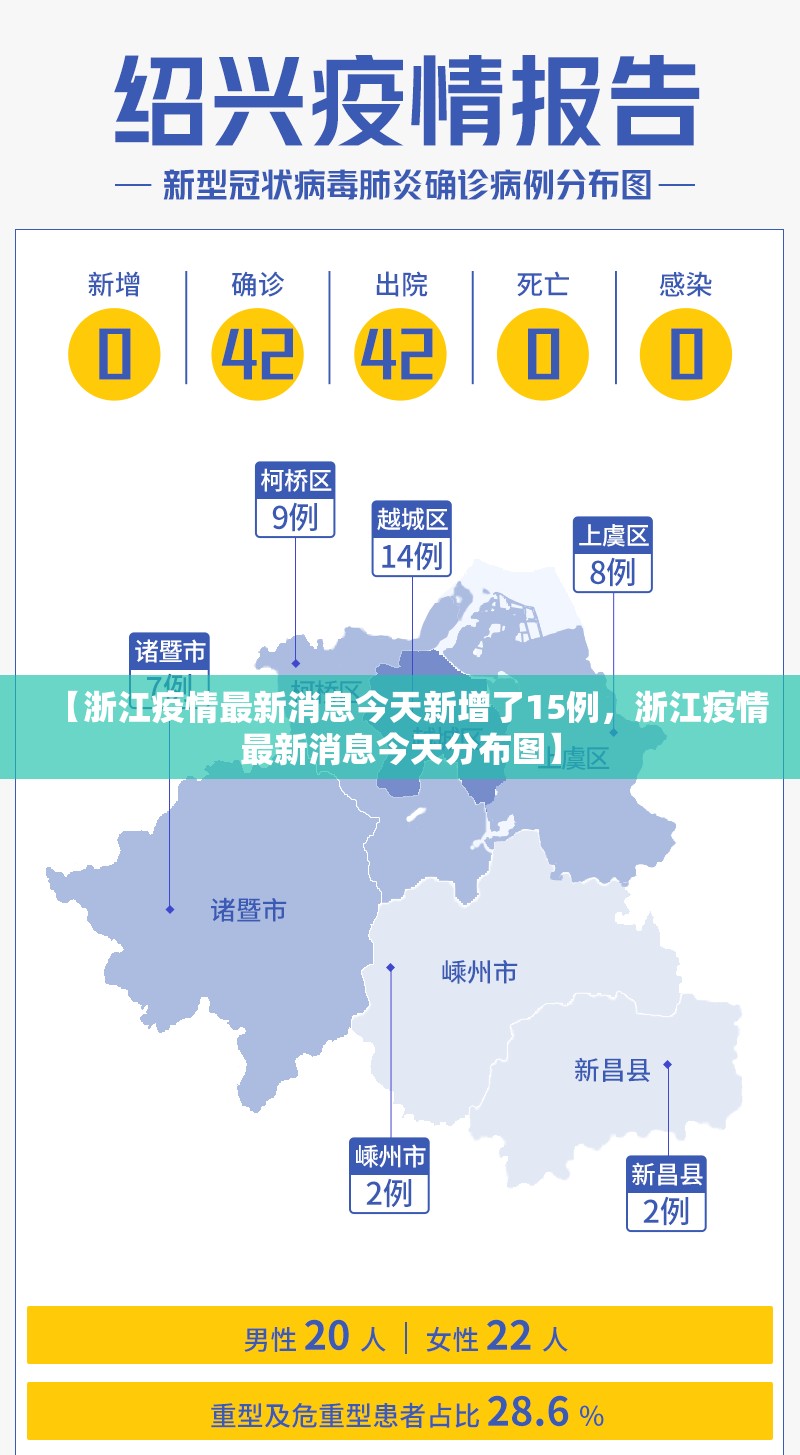 【浙江疫情最新消息今天新增了15例，浙江疫情最新消息今天分布图】