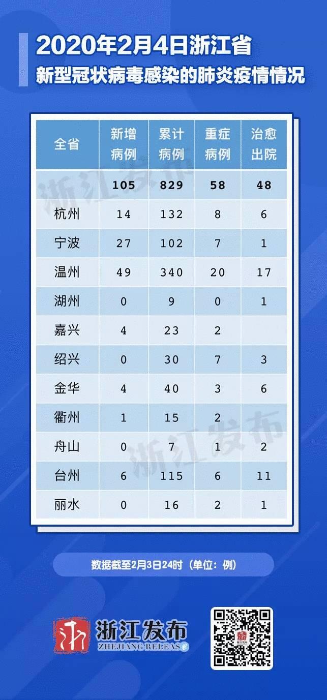 【浙江疫情最新消息今天新增了15例，浙江疫情最新消息今天分布图】