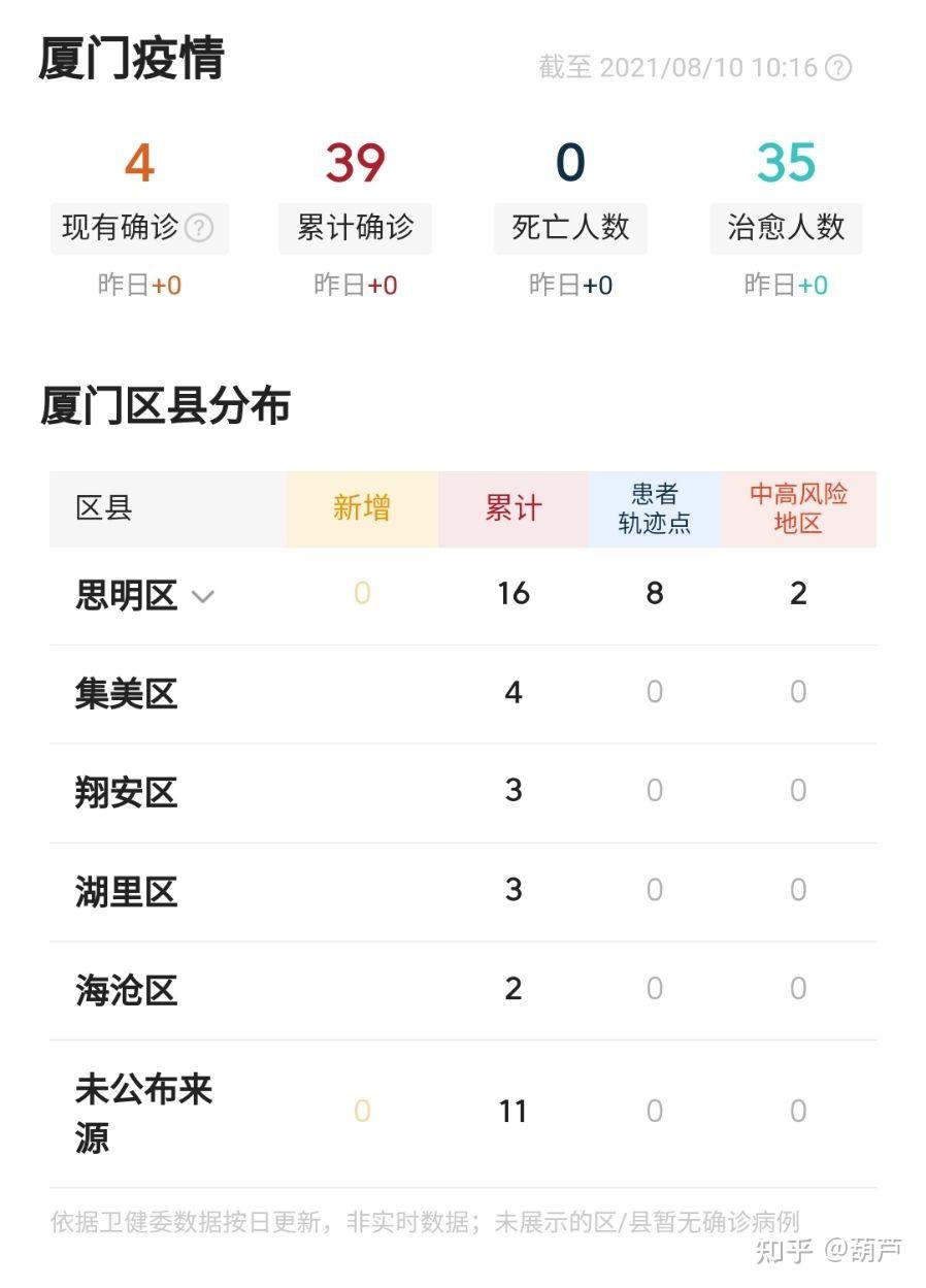 【厦门今日疫情最新情况，厦门今日疫情最新情况数据】