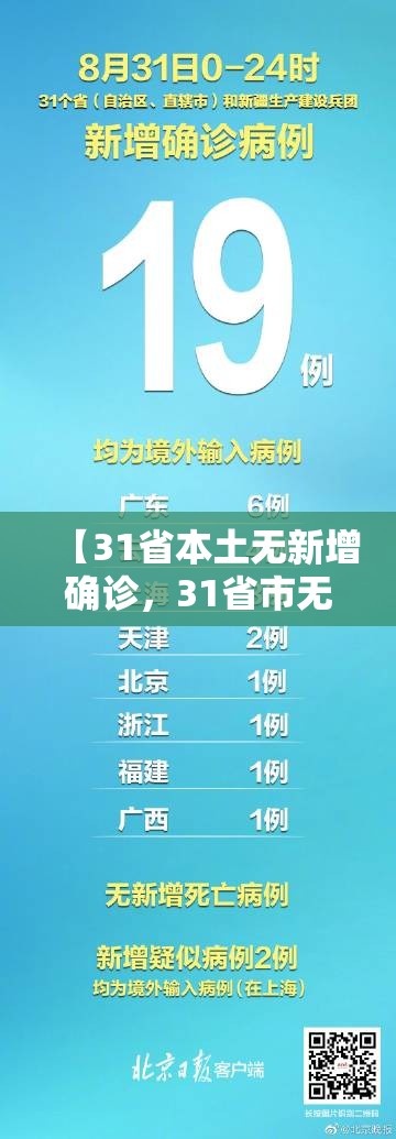 【31省本土无新增确诊，31省市无新增】