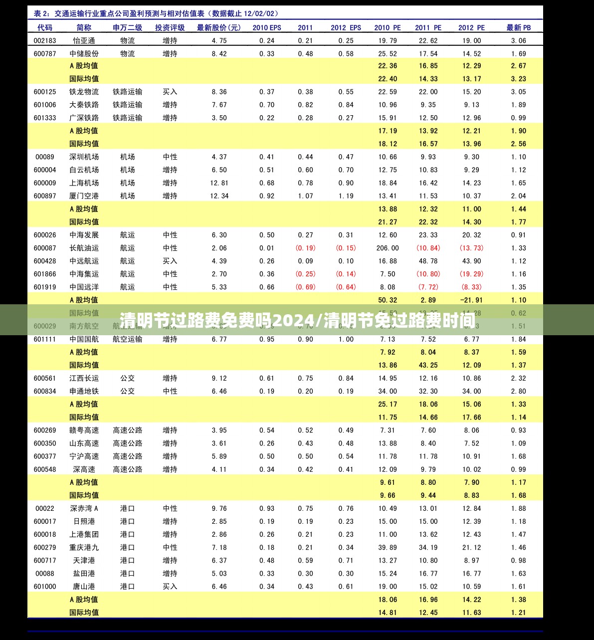 清明节过路费免费吗2024/清明节免过路费时间