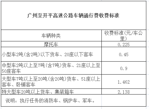 清明节过路费免费吗2024/清明节免过路费时间