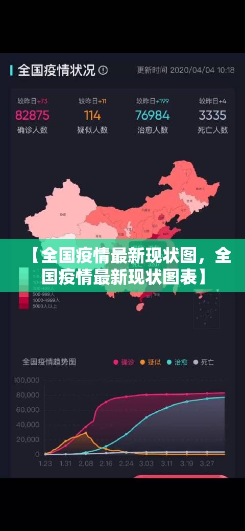 【全国疫情最新现状图，全国疫情最新现状图表】