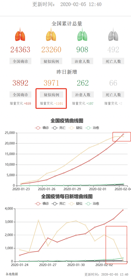 【全国疫情最新现状图，全国疫情最新现状图表】