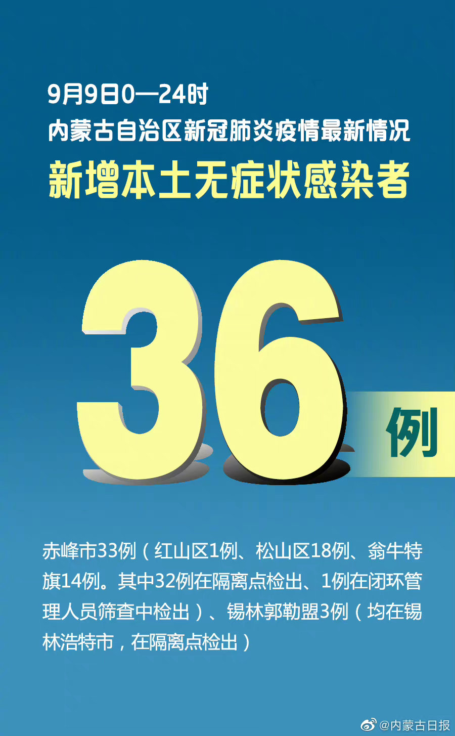 【内蒙古新增9例确诊病例，内蒙古新增确诊病例323例】