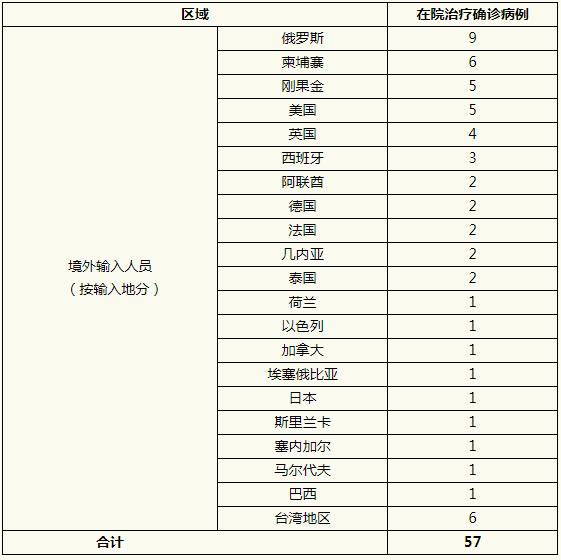上海新增18例境外输入病例(上海新增12例境外输入) 上海新增18例境外输入病例(上海新增12例境外输入)