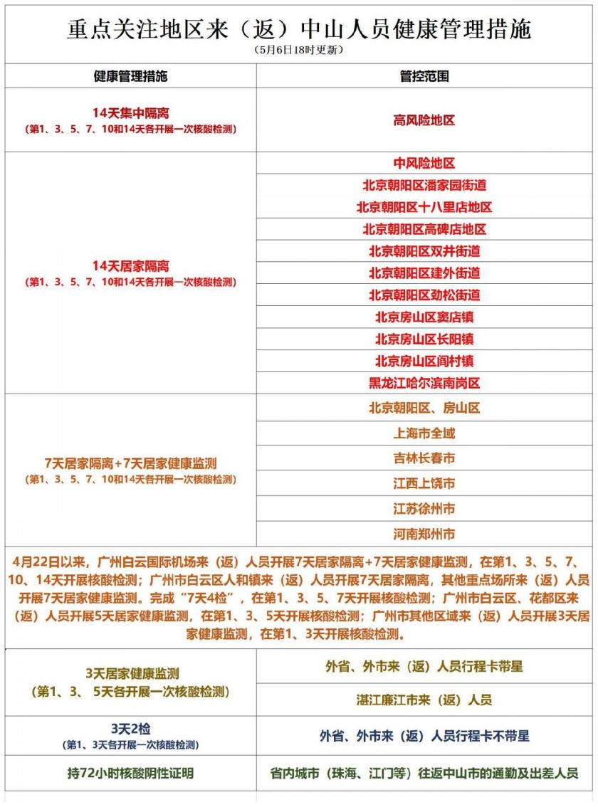 广州中山最新疫情/广州中山最新疫情最新消息 广州中山最新疫情/广州中山最新疫情最新消息