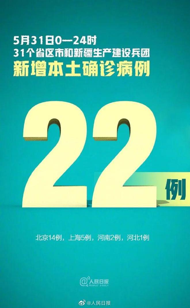 【31省新增23例确诊,31省新增23例确诊含1例本土】 【31省新增23例确诊,31省新增23例确诊含1例本土】
