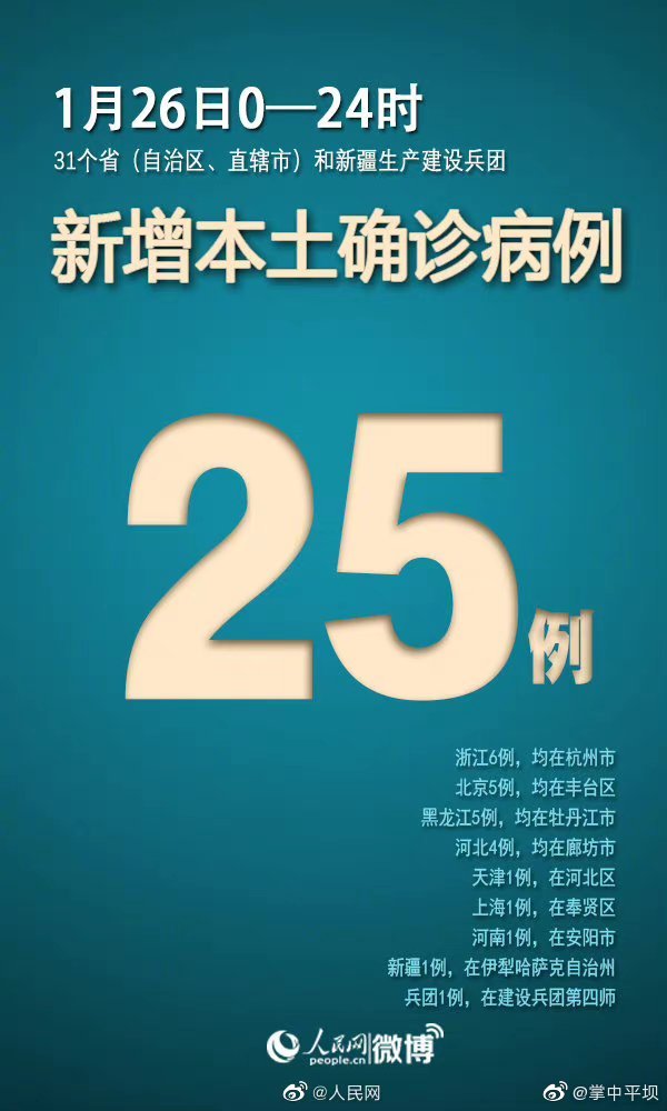【31省新增23例确诊,31省新增23例确诊含1例本土】 【31省新增23例确诊,31省新增23例确诊含1例本土】