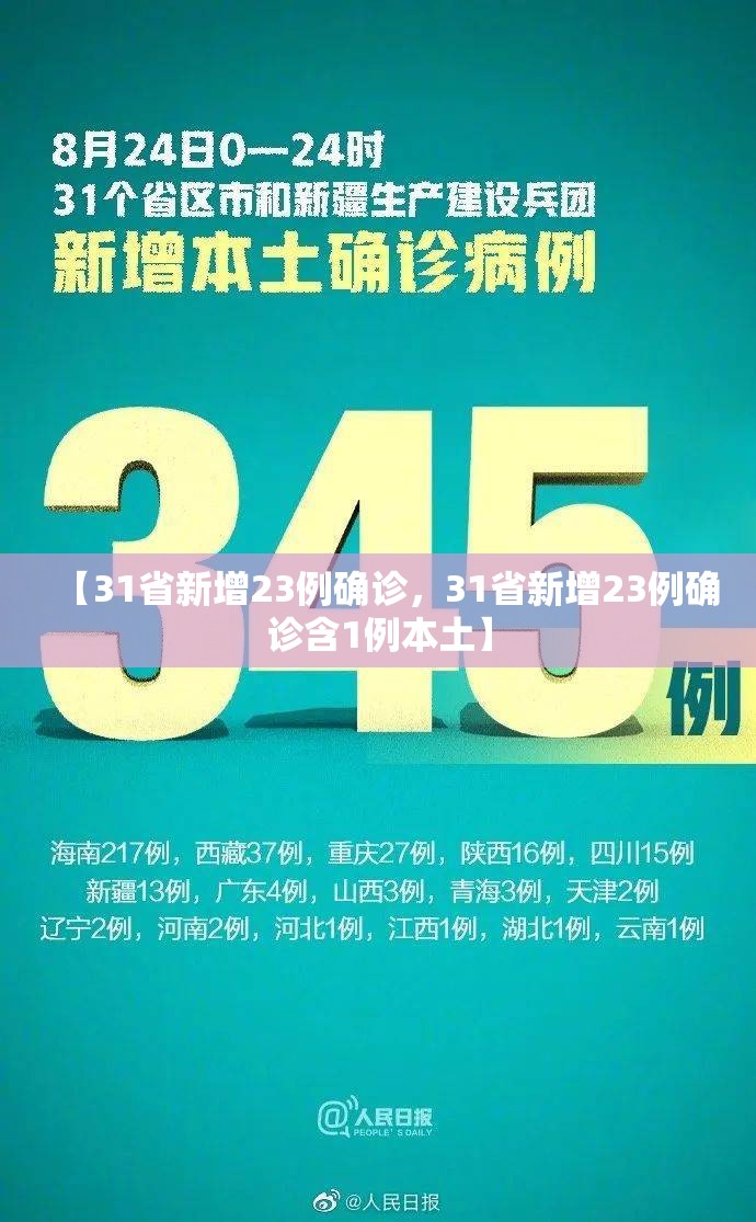 【31省新增23例确诊,31省新增23例确诊含1例本土】 【31省新增23例确诊,31省新增23例确诊含1例本土】
