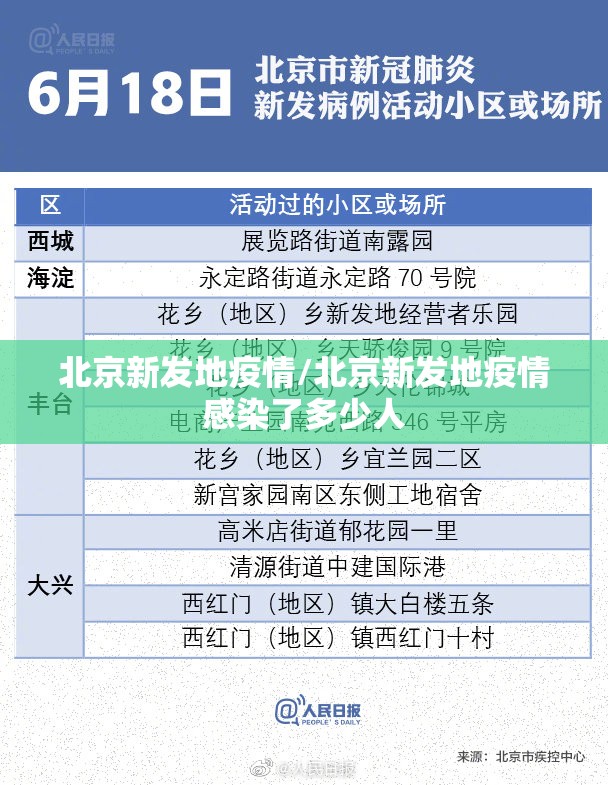 北京新发地疫情/北京新发地疫情感染了多少人