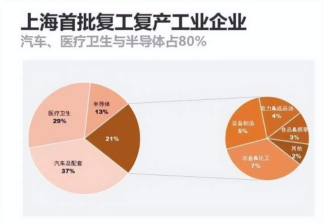 【上海何时解封最新消息，上海何时解封?】