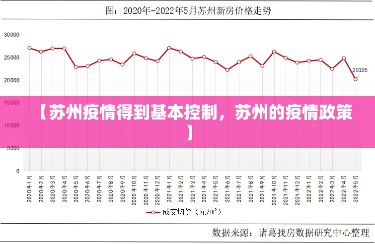 【苏州疫情得到基本控制,苏州的疫情政策】 【苏州疫情得到基本控制,苏州的疫情政策】