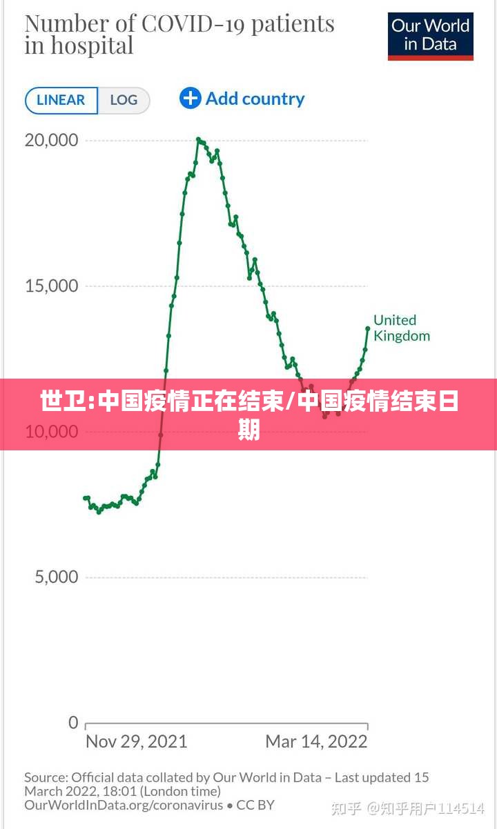 世卫:中国疫情正在结束/中国疫情结束日期