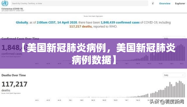 【美国新冠肺炎病例,美国新冠肺炎病例数据】 【美国新冠肺炎病例,美国新冠肺炎病例数据】