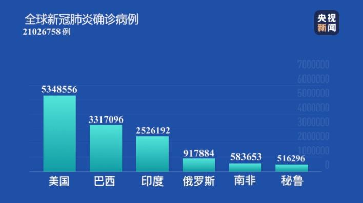 【美国新冠肺炎病例,美国新冠肺炎病例数据】 【美国新冠肺炎病例,美国新冠肺炎病例数据】
