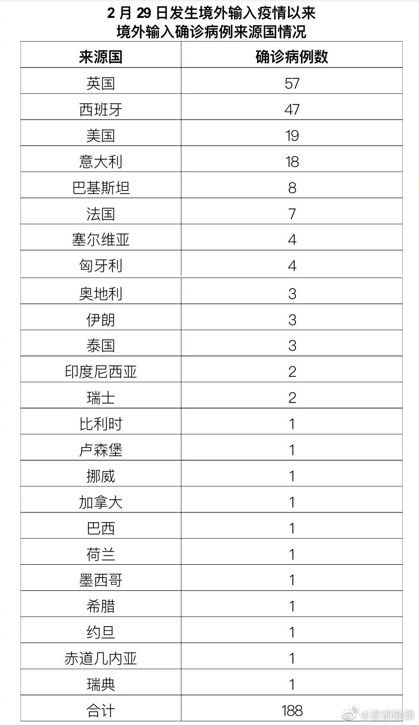 31省新增确诊11例其中本土2例(31省新增确诊17例本土2例) 31省新增确诊11例其中本土2例(31省新增确诊17例本土2例)