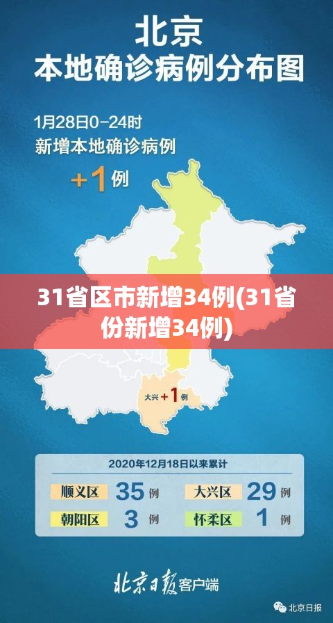 31省区市新增34例(31省份新增34例)