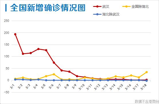 31省区市新增34例(31省份新增34例)