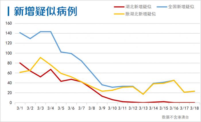 31省区市新增34例(31省份新增34例)