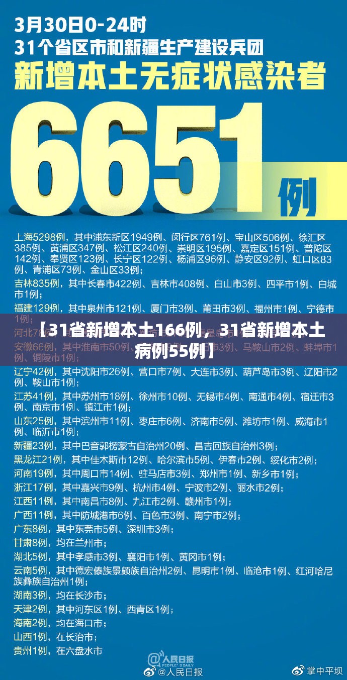 【31省新增本土166例，31省新增本土病例55例】