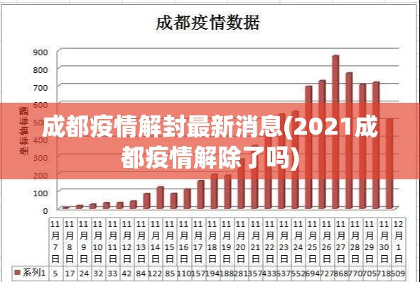 成都疫情解封最新消息(2021成都疫情解除了吗)