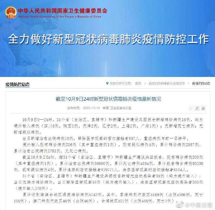 【31省增境外输入16例,31省新增19境外输入】 【31省增境外输入16例,31省新增19境外输入】