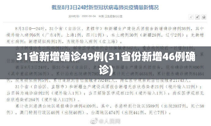 31省新增确诊49例(31省份新增46例确诊) 31省新增确诊49例(31省份新增46例确诊)