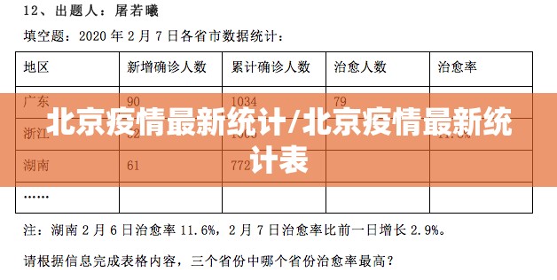 北京疫情最新统计/北京疫情最新统计表