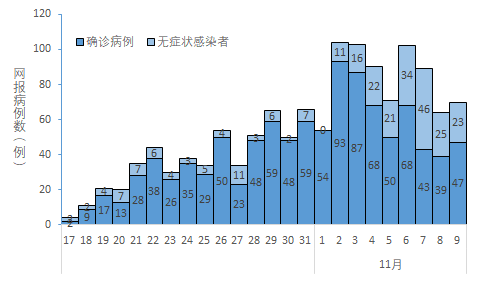 北京疫情最新统计/北京疫情最新统计表