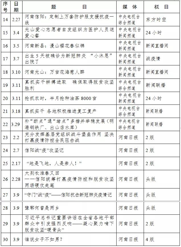北京疫情最新统计/北京疫情最新统计表