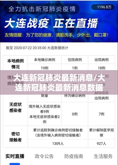 大连新冠肺炎最新消息/大连新冠肺炎最新消息数据